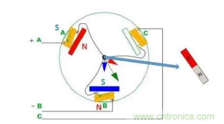最全讲解&mdash;&mdash;无刷电机工作及控制原理