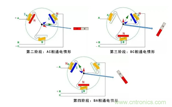 最全讲解&mdash;&mdash;无刷电机工作及控制原理