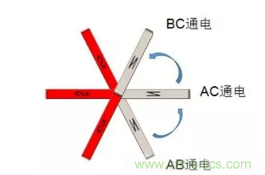 最全讲解&mdash;&mdash;无刷电机工作及控制原理