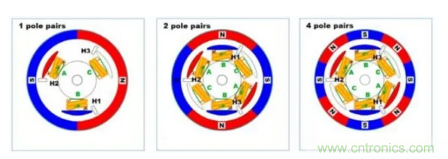 最全讲解&mdash;&mdash;无刷电机工作及控制原理