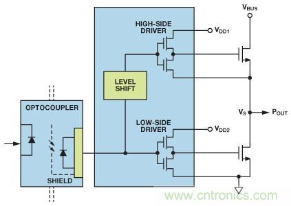 如何实现IGBT/MOSFET隔离栅极驱动电路？