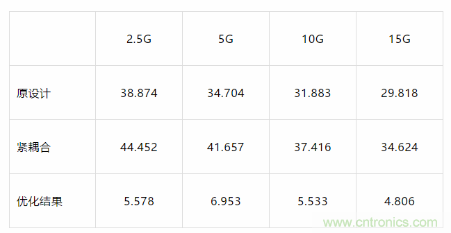【干货分析】小间距QFN封装PCB设计的串扰抑制 【干货分析】小间距QFN封装PCB设计的串扰抑制