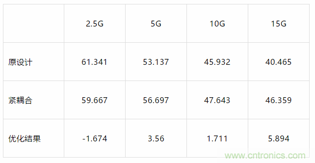 【干货分析】小间距QFN封装PCB设计的串扰抑制 【干货分析】小间距QFN封装PCB设计的串扰抑制