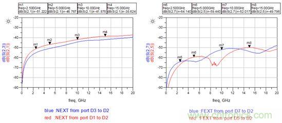 【干货分析】小间距QFN封装PCB设计的串扰抑制 【干货分析】小间距QFN封装PCB设计的串扰抑制