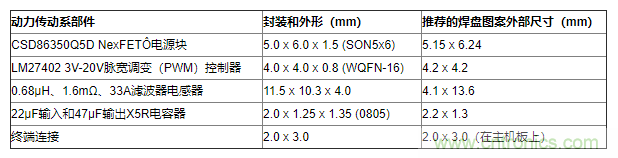 如何平衡DC/DC转换器的散热、EMI、封装？