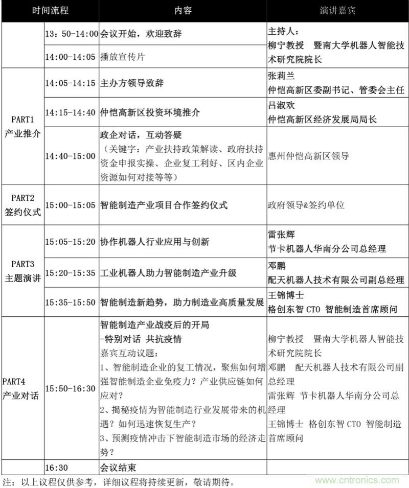 论剑智能制造，2020仲恺高新区在线招商推介会向全球发出邀请