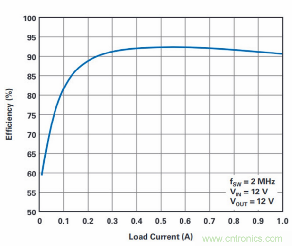 PCB面积总是不够用？教你一个好办法