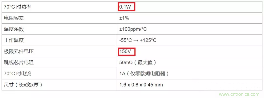 电阻有了“额定功率”，为什么还有“额定电压”？
