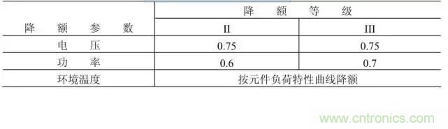 电阻有了“额定功率”，为什么还有“额定电压”？