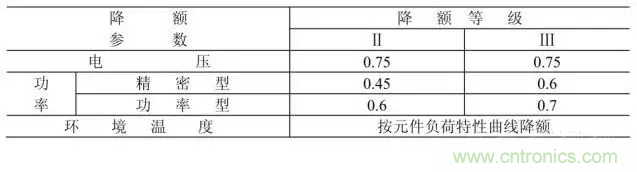 电阻有了“额定功率”，为什么还有“额定电压”？