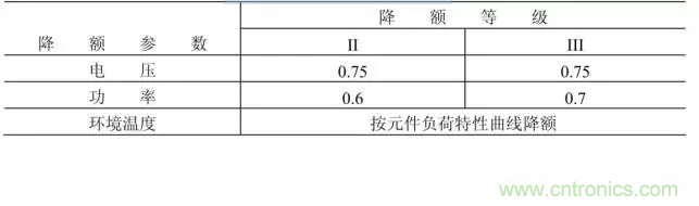 电阻有了“额定功率”，为什么还有“额定电压”？