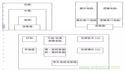 电磁脉冲传感器在强场强下的校准方法分析 电磁脉冲传感器在强场强下的校准方法分析