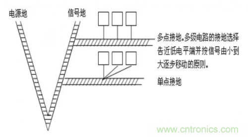 电磁脉冲传感器在强场强下的校准方法分析 电磁脉冲传感器在强场强下的校准方法分析