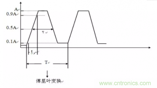 电磁脉冲传感器在强场强下的校准方法分析 电磁脉冲传感器在强场强下的校准方法分析