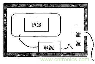 电磁脉冲传感器在强场强下的校准方法分析 电磁脉冲传感器在强场强下的校准方法分析