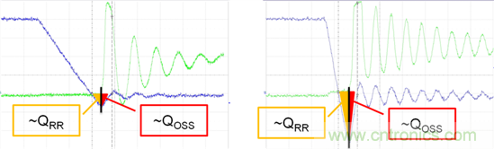 看懂MOSFET数据表，第5部分——开关参数