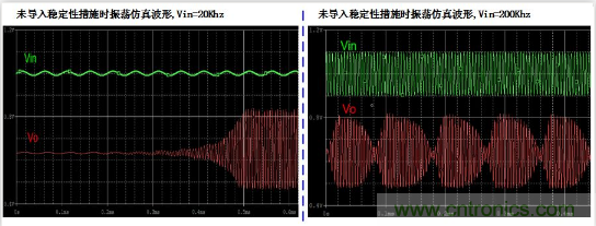 实现运放负反馈电路稳定性设计，只需这3步！