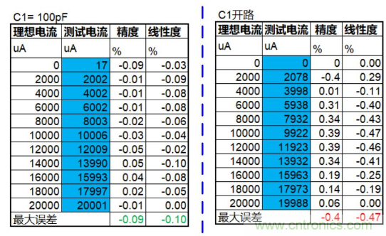 实现运放负反馈电路稳定性设计，只需这3步！