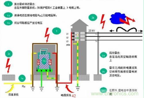 分析电子设备雷击浪涌抗扰 分析电子设备雷击浪涌抗扰