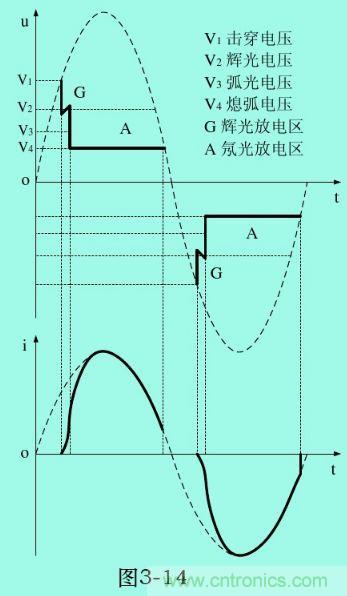 分析电子设备雷击浪涌抗扰 分析电子设备雷击浪涌抗扰