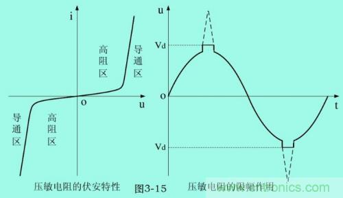 分析电子设备雷击浪涌抗扰 分析电子设备雷击浪涌抗扰
