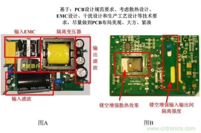 电源?？橛τ茫篍MC的设计优化