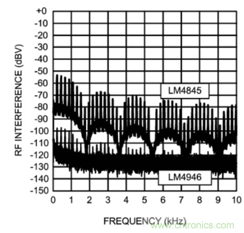 TDMA噪声难题？你在驱动单通道扬声器时遇到了哪些？
