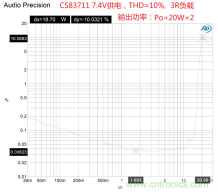 户外蓝牙音箱如何在两节锂电池7.4V输出相当铅酸电池12V供电的功率？
