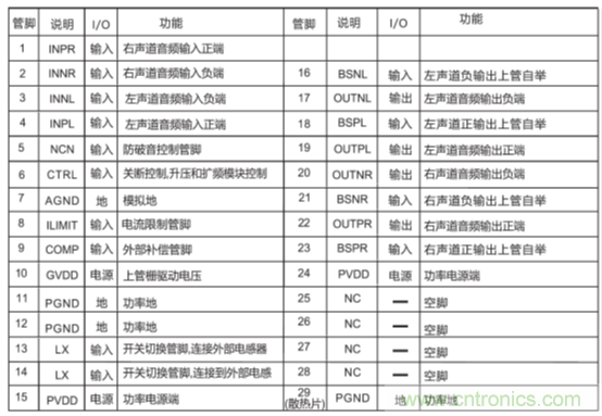 户外蓝牙音箱如何在两节锂电池7.4V输出相当铅酸电池12V供电的功率？