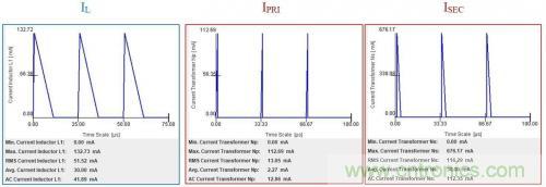 对于小功率AC/DC转换，倒置降压的优势在哪？