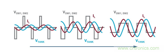 简化无线电池充电器设计，AutoResonant技术是个不错的选择噢~