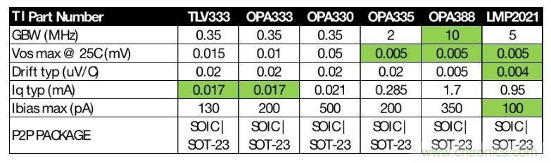 如何快速设计红外体温检测仪？