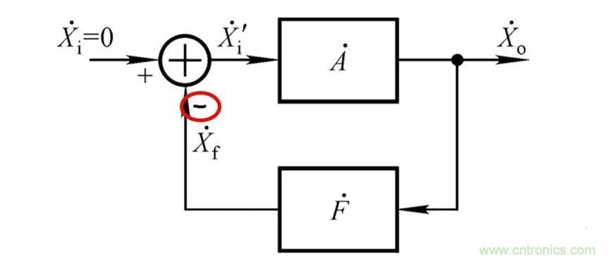 文氏桥振荡电路的原理？看完这篇文章你就清楚了