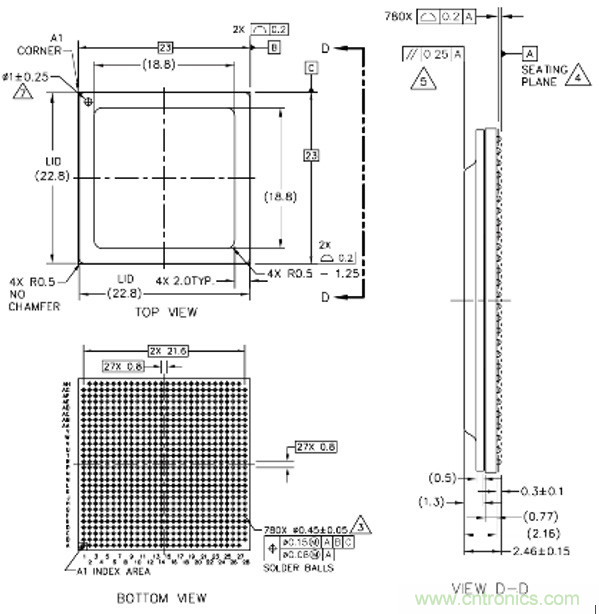Teledyne e2v:三种调整处理器系统功耗的方法 Teledyne e2v:三种调整处理器系统功耗的方法