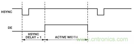 轻松使用HDMI:HDMI-VGA和VGA-HDMI转换器