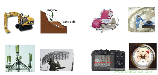 如何提高倾角测量精度？这款三轴倾角测量解决方案就足够了~