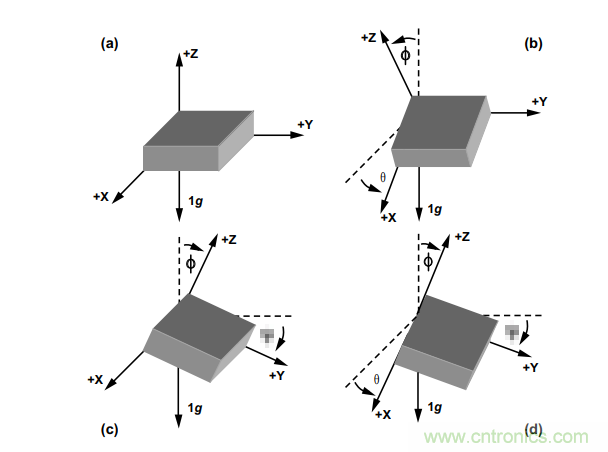 如何提高倾角测量精度？这款三轴倾角测量解决方案就足够了~