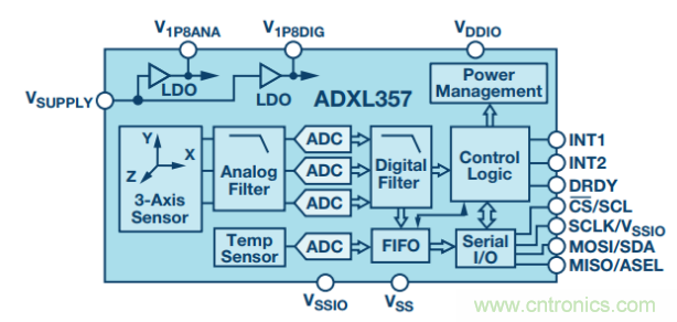 如何提高倾角测量精度？这款三轴倾角测量解决方案就足够了~