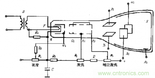 深度分析示波器内部原理和结构 深度分析示波器内部原理和结构