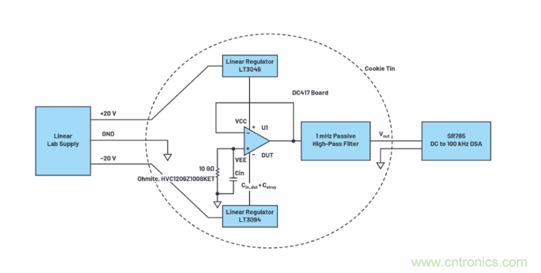 求助！如何解决设计中更高频率下产生更大的噪音问题？