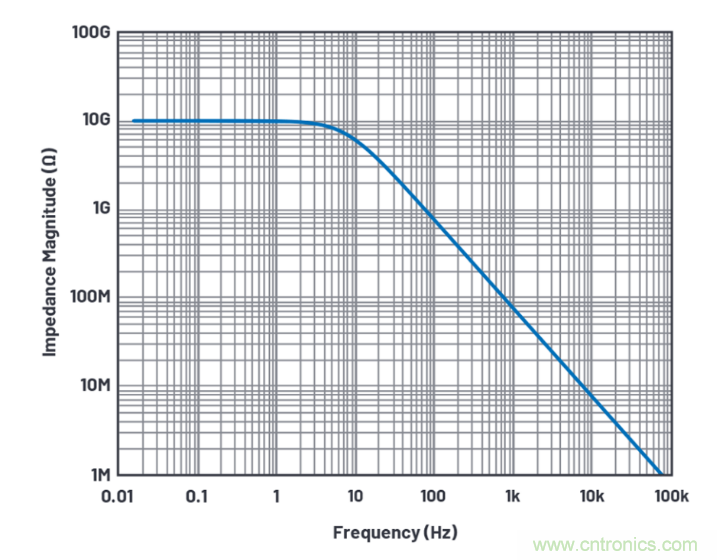 求助！如何解决设计中更高频率下产生更大的噪音问题？