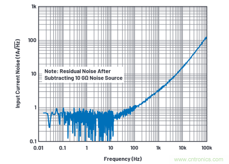 求助！如何解决设计中更高频率下产生更大的噪音问题？