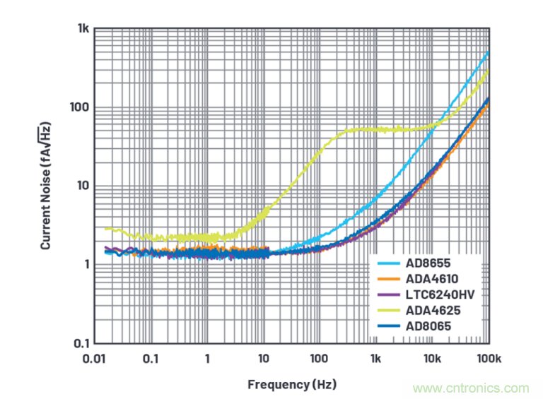 求助！如何解决设计中更高频率下产生更大的噪音问题？