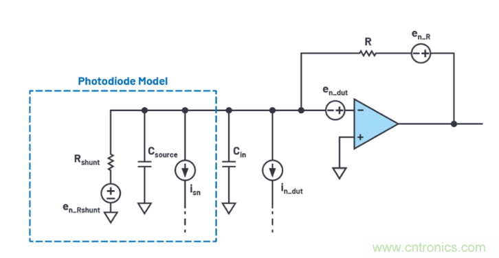求助！如何解决设计中更高频率下产生更大的噪音问题？