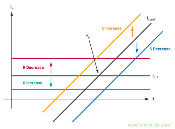 求助！如何解决设计中更高频率下产生更大的噪音问题？