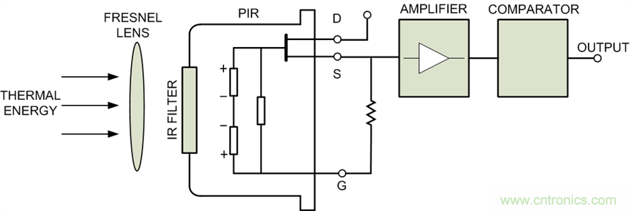 红外ToF技术对接近感应传感器的性能及可靠性有大幅提升作用 红外ToF技术对接近感应传感器的性能及可靠性有大幅提升作用