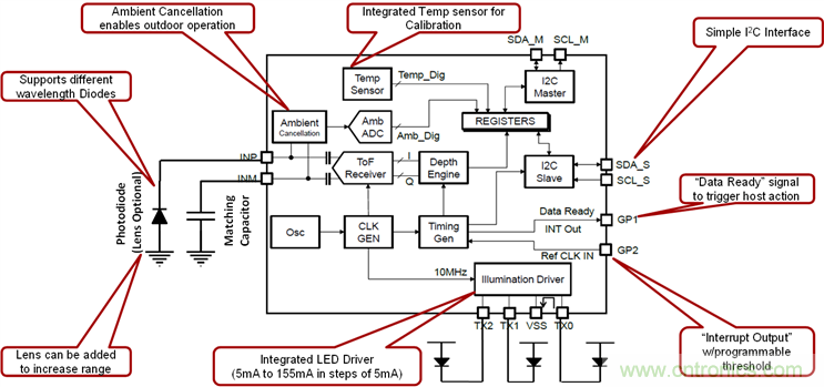 红外ToF技术对接近感应传感器的性能及可靠性有大幅提升作用 红外ToF技术对接近感应传感器的性能及可靠性有大幅提升作用