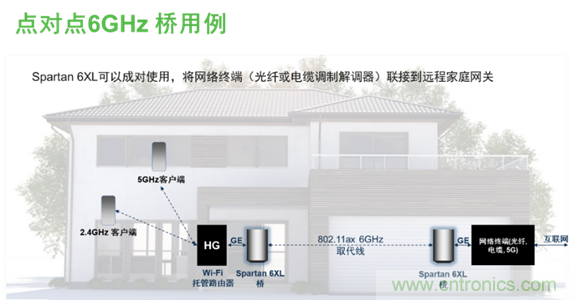 安森美Quantenna的Wi-Fi 6和Wi-Fi 6E 技术与方案使联接更快、更广、更高效