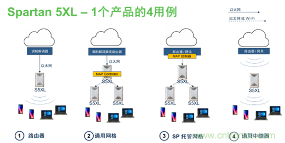 安森美Quantenna的Wi-Fi 6和Wi-Fi 6E 技术与方案使联接更快、更广、更高效