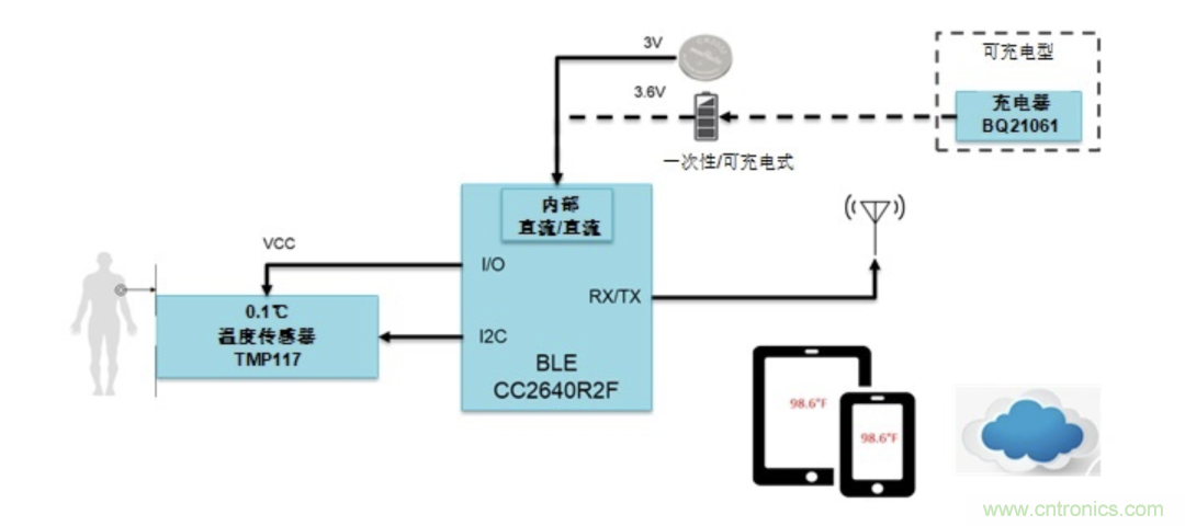 如何设计一个精准、热高效的可穿戴体温检测系统？